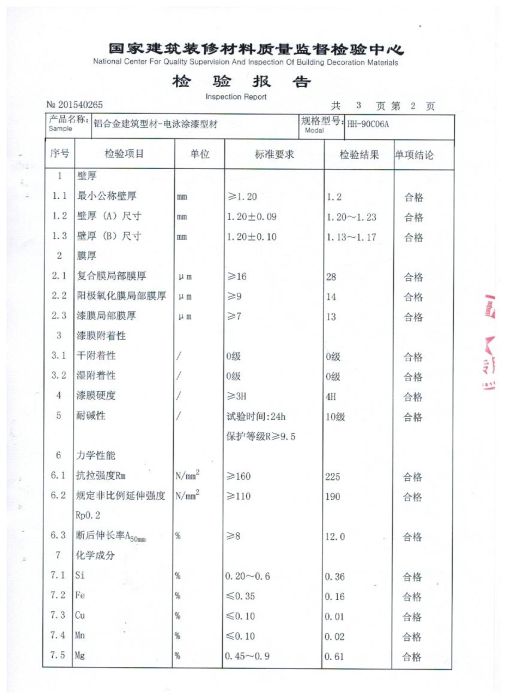 檢驗(yàn)報(bào)告